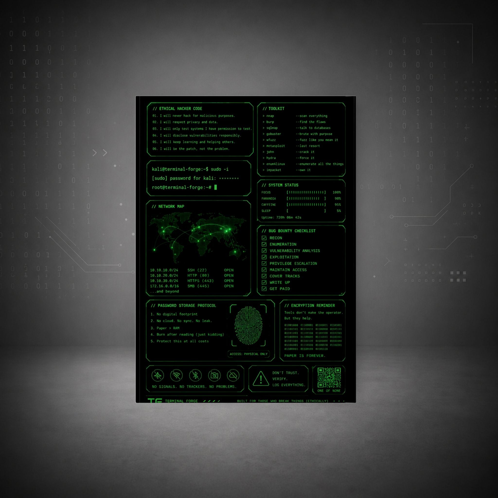 Terminal Forge™ UNHACKABLE Journal – Ethical Hacker Password Notebook | Cybersecurity Hardcover Notebook for Pentesters & Bug Bounty Hunters