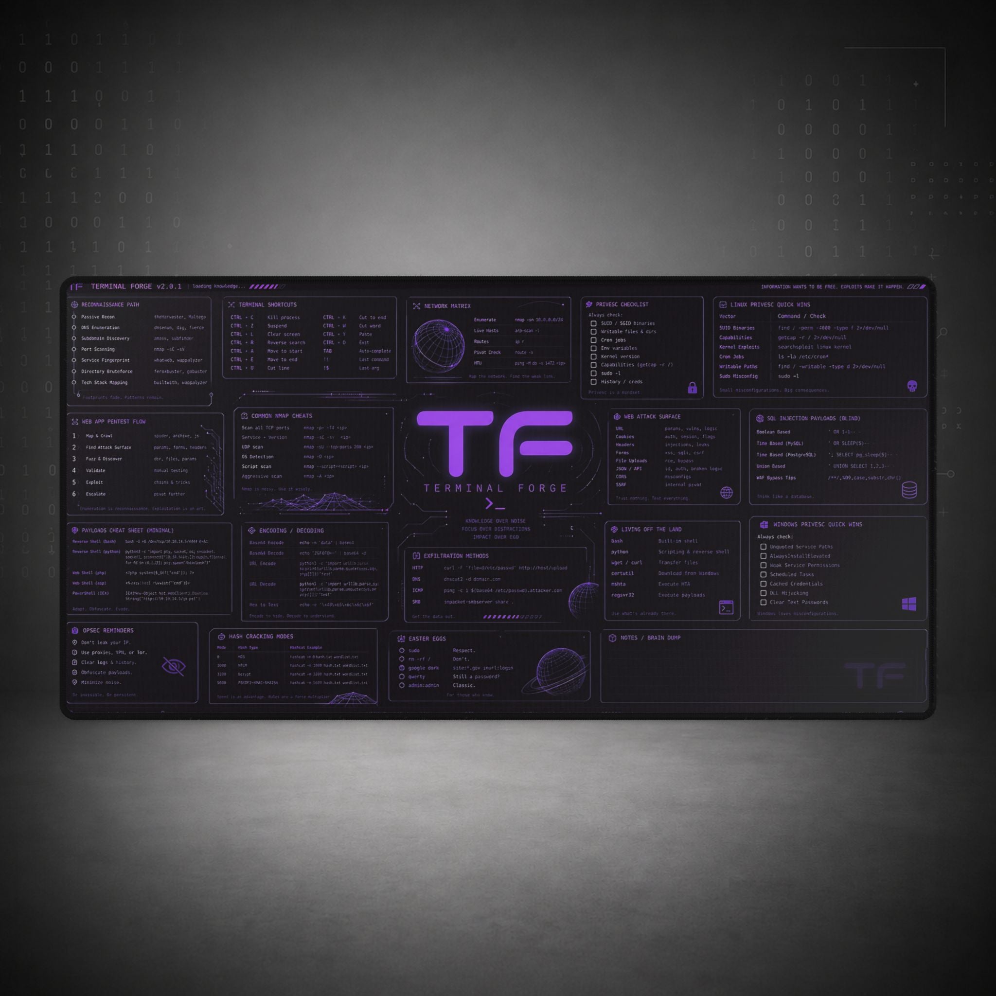 Terminal Forge™ Blue Matrix XL Desk Mat – Cybersecurity & Ethical Hacking Command Center Mousepad