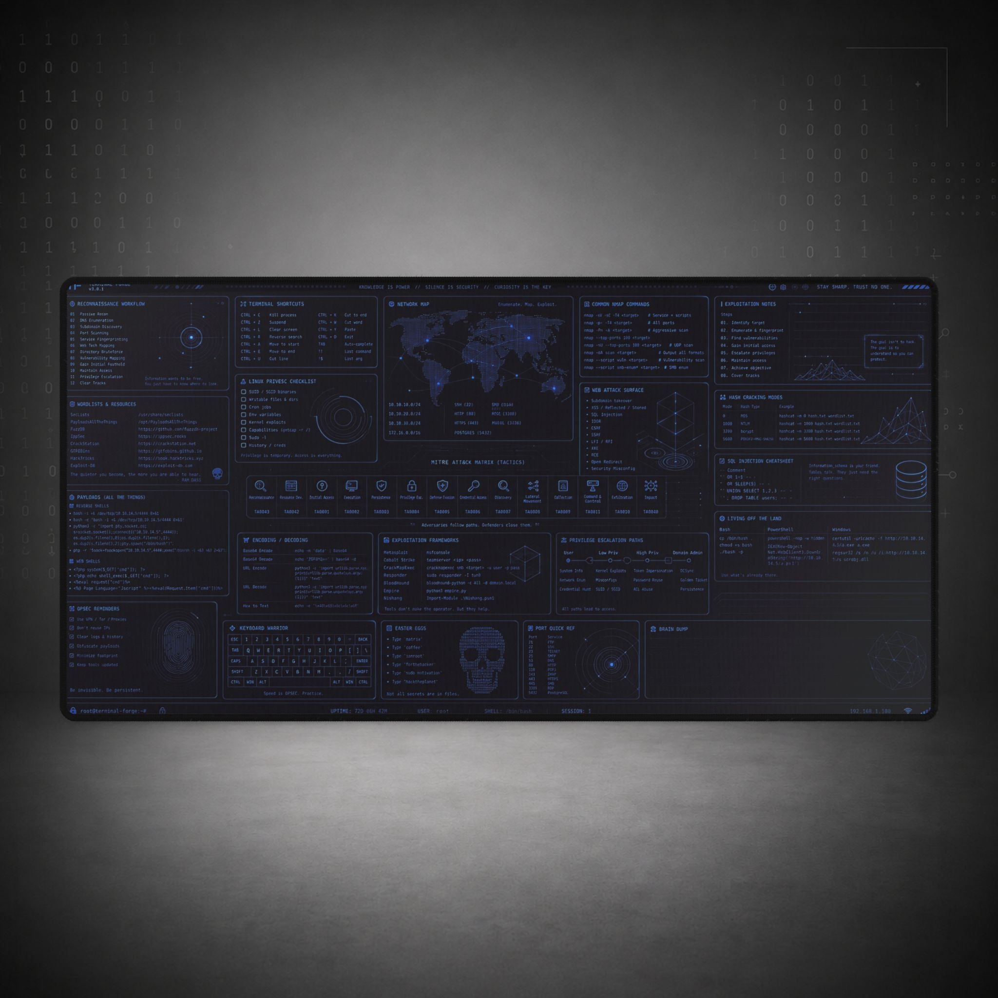 Terminal Forge™ Blue Matrix XL Desk Mat – Cybersecurity & Ethical Hacking Command Center Mousepad